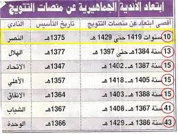 اتمنى الاشتراك في القناة ليصلكم كل جديد مباراة الأهلي والشباب اهداف مباراة الشباب والاهلي. Ø§Ø°Ø§ Ø§Ù†Ù‡Ø²Ù…Øª Ø¨Ø§Ù„Ø³ØªØ§Øª ÙˆÙ„Ø§Ø®Ù…Ø³Ø§Øª ÙØ§Ù†Øª Ø®Ù„Ù Ø§Ù„Ù†ØµØ±
