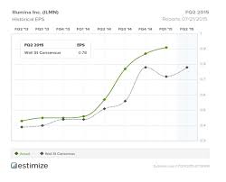 Illumina Earnings Preview Will The Momentum Continue For