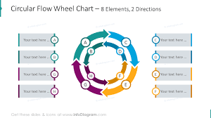 38 Modern Cycle Diagrams For Powerpoint Wheel Chart Segmented Circles Infographics