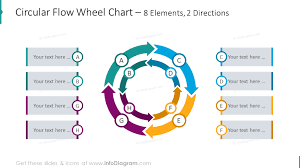 38 modern cycle diagrams for powerpoint wheel chart segmented circles infographics