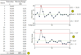 Kumpulan soal tes cpns 2021/2022 ini merupakan kumpulan soal latihan seleksi calon pegawai negeri sipil (disingkat cpns). Statistical Process Control Blog Eris Page 2