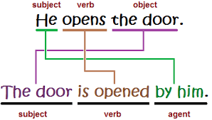 Active voice is used in a clause whose subject expre. In Plain English The Passive Voice