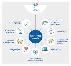 Points d'accueil de l'assurance maladie. Demarche Partenariale L Assurance Maladie