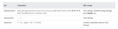 Image result for {{urlencode:{}}}