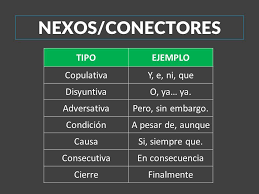 Pues, puesto que, ya que, a causa de, con. Cuales Son Los Nexos De Causa Consecuencia Por Favor Brainly Lat