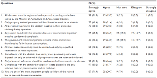 Maybe you would like to learn more about one of these? Food Safety Knowledge Attitude And Practice Toward Compliance With A Ijgm