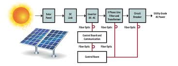 solar power plant flow diagram get rid of wiring diagram