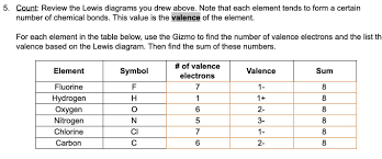 Gizmo, students can play our version of a carnival game while they explore theoretical and experimental probability. For Each Element In The Table Below Use The Gizmo To Find The Number Of Valence Electrons And The Brainly Com