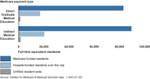 Image result for how much does a residency cost medicare