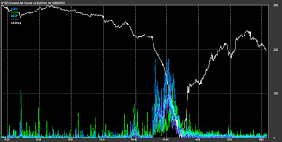 flash crash analysis may 6th 2010 part 1 nanex