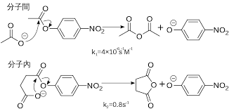 Difference between intermolecular and intramolecular forces. File Inter Vs Intramolecular Reaction Rates Zh Tw Svg Wikimedia Commons