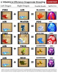 Black And Blue Dragon Egg Dragonvale Wbangca Dragonvale Breeding Guide 5 Dragon City Dragon Egg Lightning Storm
