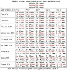 Otvety Mail Ru Cherez Skolko Chasov Mozhno Sest Za Rul Posle Piva
