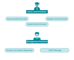 What An Incident Responder Does | Cyber Security Education