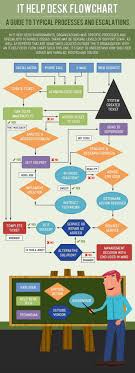 it help desk flowchart infographic help desk business