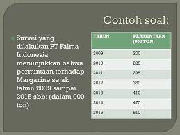 Trend Linier Sip Sesi8 Ppt Download