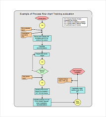 Process Flow Chart Diagram Template Flow Chart Ppt Pdf