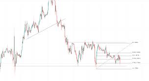 ( 1 customer review) $ 3,899.99 $ 389.99. Price Action Trading The Complete Course For 2021 Ftmo
