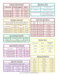 Crisco To Butter Conversion Chart 1 Stick Of Butter