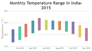 Jquery Charts Graphs Canvasjs