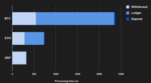 We provide exchanges of bitcoin, bitcoin cash, ethereum, usdt and litecoin with fiat currencies worldwide. Xrp S Daily Volumes Increase 105 Since Q2 Acc To Ripple Ambcrypto