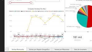 Solved How To Show A Line Graph By Month Microsoft Power Bi Community