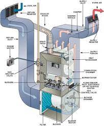 9 Furnace Troubleshooting Tips From The Pros Heating Repair Furnace Troubleshooting Furnace Repair