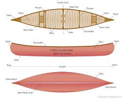 canoe design canoeing com