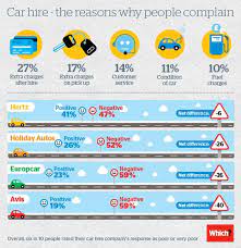 Apr 26, 2021 · some people prefer this option because it enables them to get the exact rental car they want, to take advantage of discount programs or to rack up travel rewards. Http Www Xpresscarrentalindia Com Cheap Car Rental Car Rental Company Car Hire