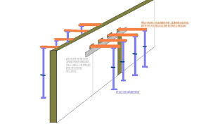 Check spelling or type a new query. Realiser Une Ouverture Dans Un Mur Porteur Le Roi De La Bricole
