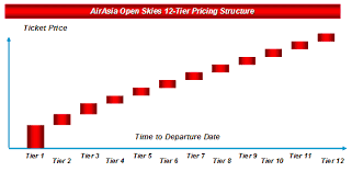 The payment for your airasia booking on airpaz can be processed via bank paypal, credit card, bank transfer, and over the counter methods. Investor Relations What S Lcc
