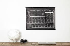 The Periodic Table Of Elements 118 Elements One Poster Periodic Table School Posters Period