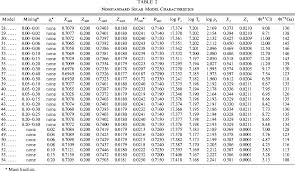 seismic tests of the sun