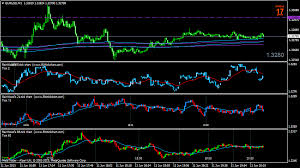 Gallery Rainwoods Forex Tick Chart Indicator For Mt4