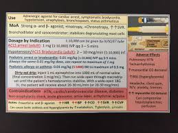 Attached are 12 word documents which i made when i took pharmacology. Drug Cards Nursing