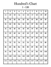 1 120 Fill In Chart Worksheets Teaching Resources Tpt