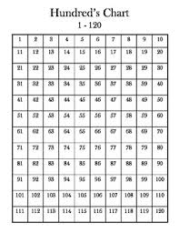 1 120 fill in chart worksheets teaching resources tpt