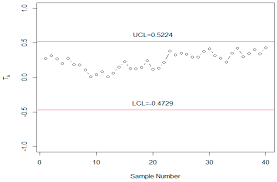 Processes Free Full Text Design Of S2n Newma Control