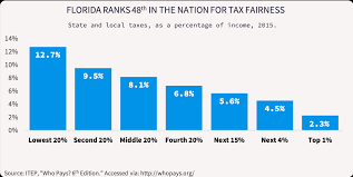 A State Earned Income Tax Credit Program Would Bolster