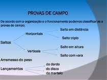Se a velocidade for igual ou acima da velocidade de escape naquele ponto, ele terá energia suficiente para escapar do campo gravitacional, e não irá voltar para a superfície. Prova De Campo Fundamentos Do Atletismo Ii