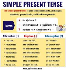 Slideshare uses cookies to improve functionality and performance, and to provide you with relevant advertising. Student World Simple Present Tense Rules And Using Facebook