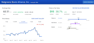 10 undervalued stocks to look out for in june 2021. 10 Most Undervalued Stocks Fund Managers Are Buying Investorplace