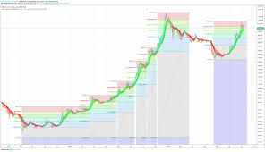Facebook twitter linkedin tumblr reddit whatsapp telegram. What The Bull Run From 2015 2017 Looked Like Compared To 2019