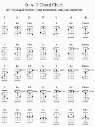 dad chord chart for mountain dulcimer in 2019 dulcimer