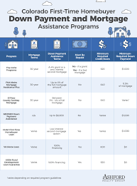 Family Magazine First Time Home Buyer Qualifications Illinois