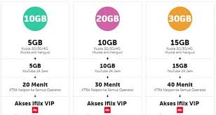 Harga Paket Internet Xl Terbaru Dan Terlengkap 2021 Phoneranx