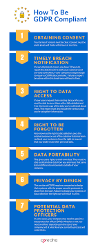 Gdpr slogan poster funny keep calm compliance. Gdpr Explained In 5 Minutes Everything You Need To Know