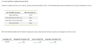 solved options for marginal tax 15 22 26 29 opt