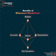 Universa presents a number of overriding advantages over bitcoin and ethereum blockchains. Emurgo Academy On Twitter Ethereum Blockchain Main Advantage Over Bitcoin Is The Versatility It Brought Through The Evm Immutable Decentralized Fasttransactions Secure Reliable The Blockchainnetwork Has Been Up And Running For