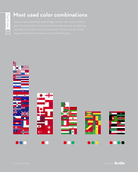 The World S Flags In 7 Charts The Washington Post History Of Flags Flag National Flag
